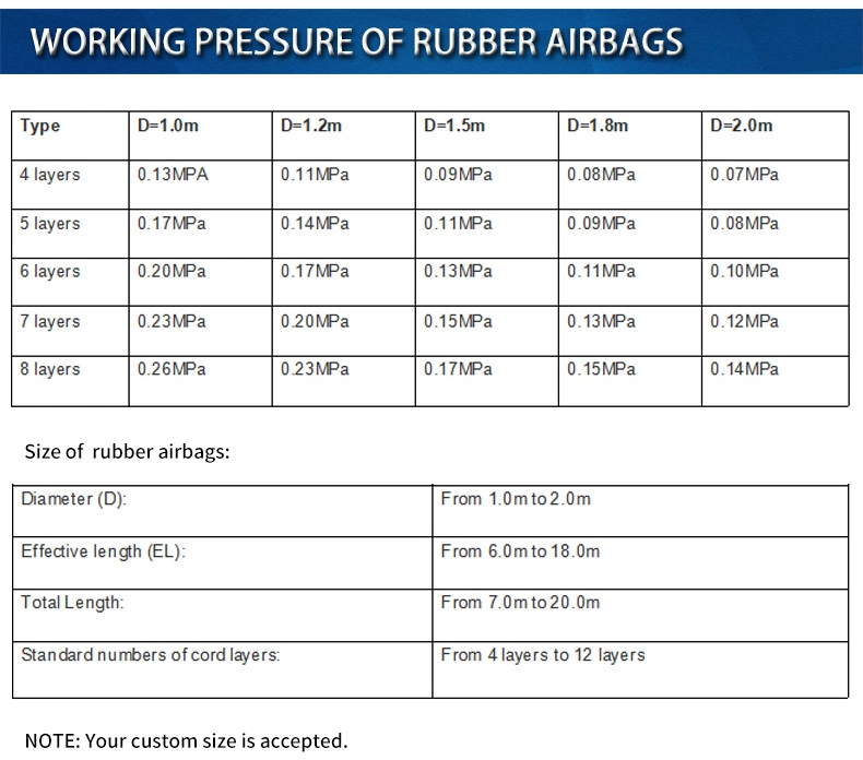 Marine Airbag Price, Boat Roller Air Bag Ship Launching Balloon Marine Salvage Airbag