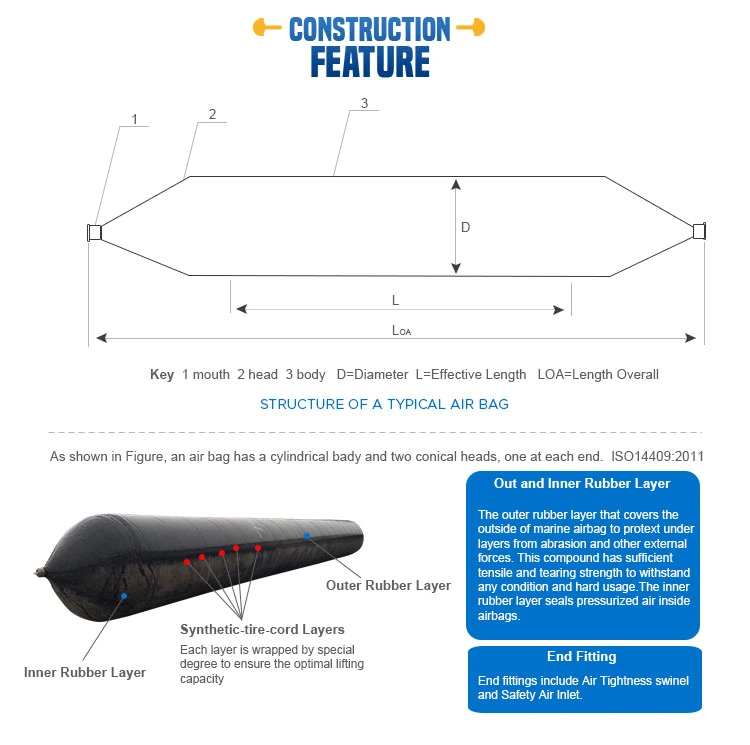 Ship Lifting Launching Salvage Boat Rubber Airbag Marine Rubber Airbag